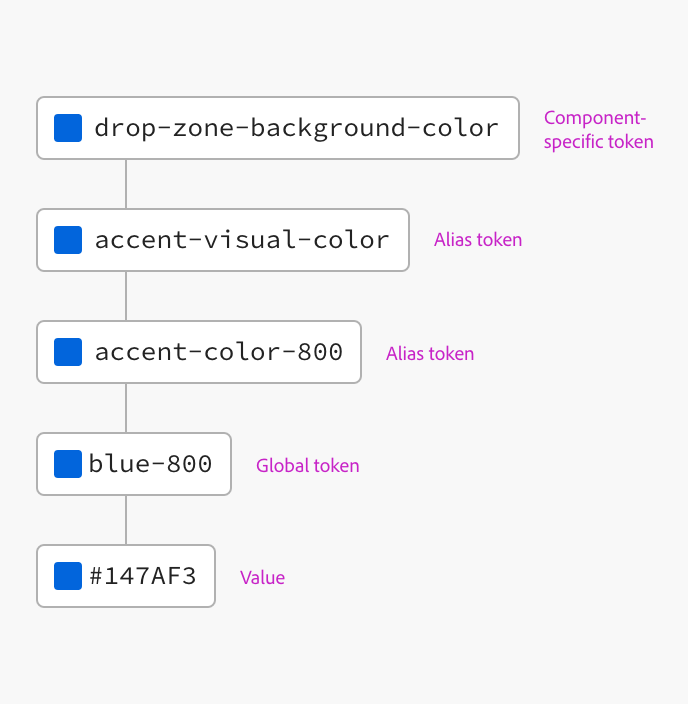 about-design-tokens